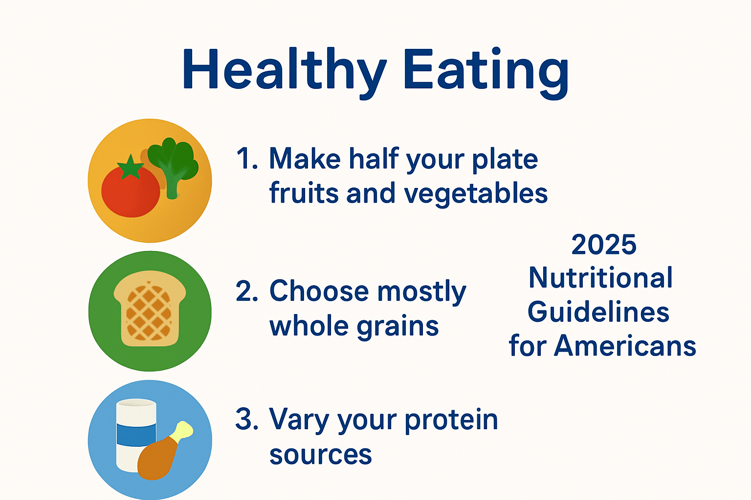 Visual representation of recommended food groups and proportions