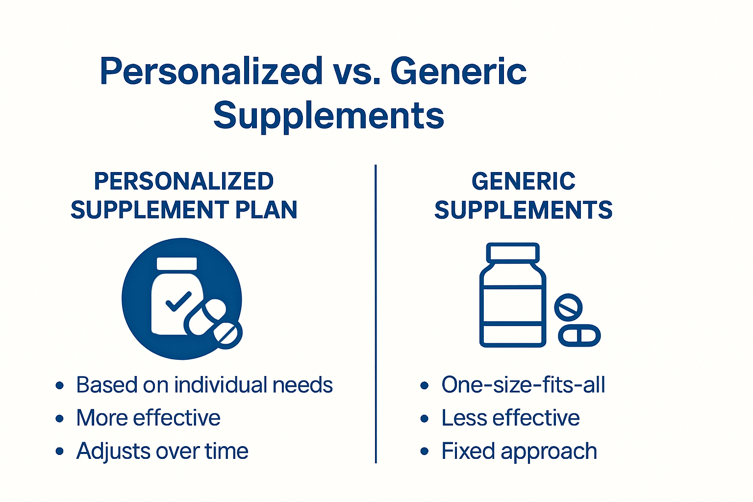 Infographic contrasting personalized versus generic supplement plans
