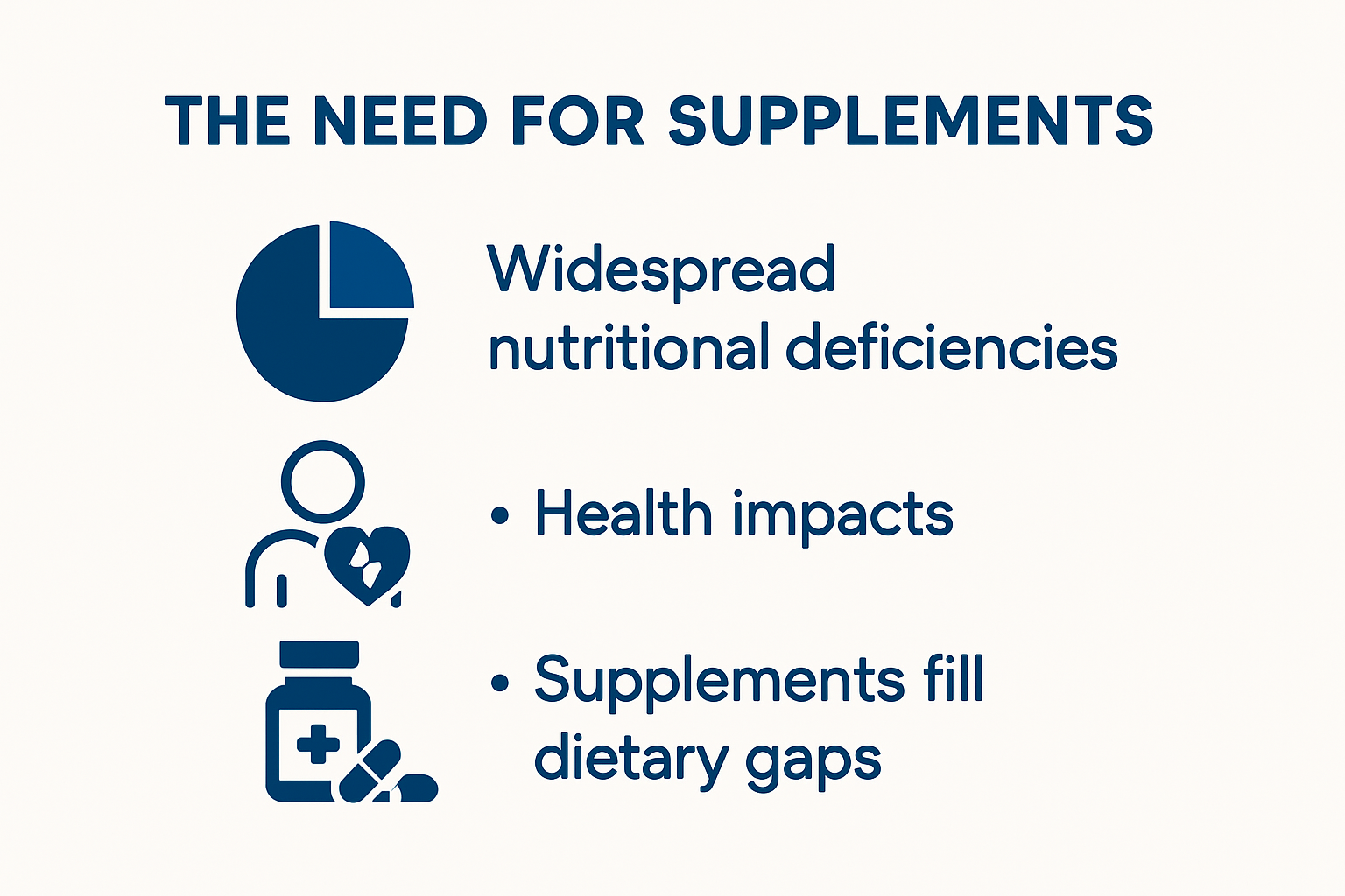 Infographic showing prevalence and impacts of nutritional deficiencies