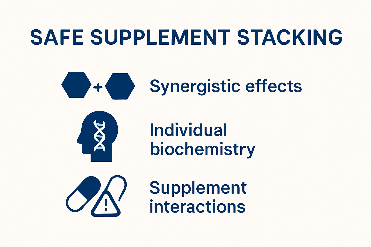 Infographic showing safe supplement stacking fundamentals