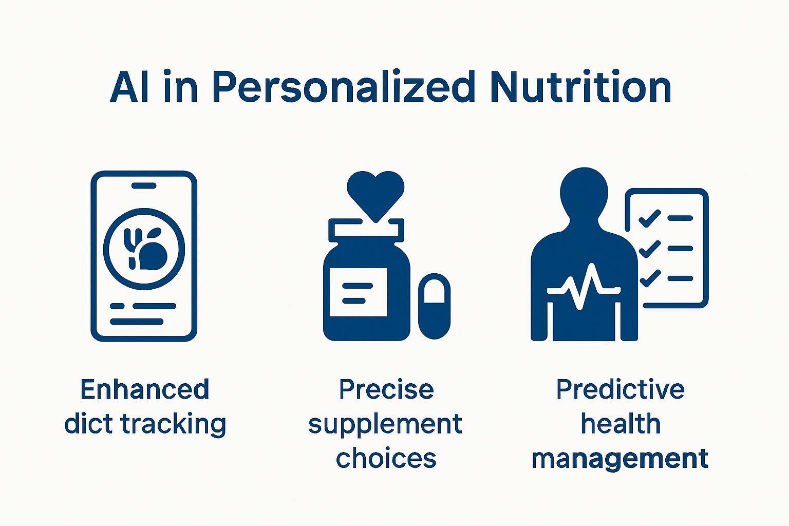 Infographic showing main AI nutrition benefits for health and fitness