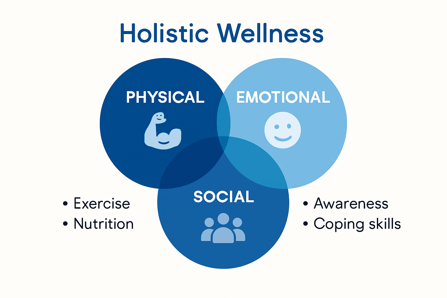 Infographic: core elements of personal wellness framework