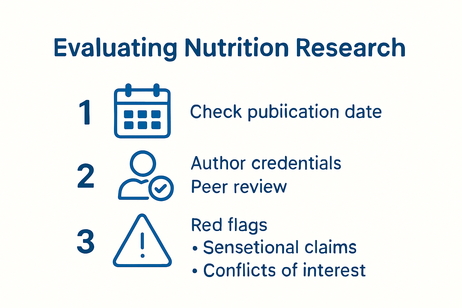 Infographic showing steps to evaluate nutrition research sources