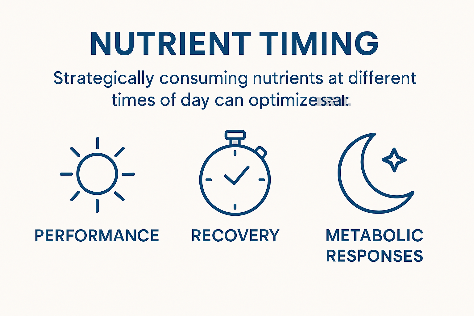 Visual overview of nutrient timing principles and benefits
