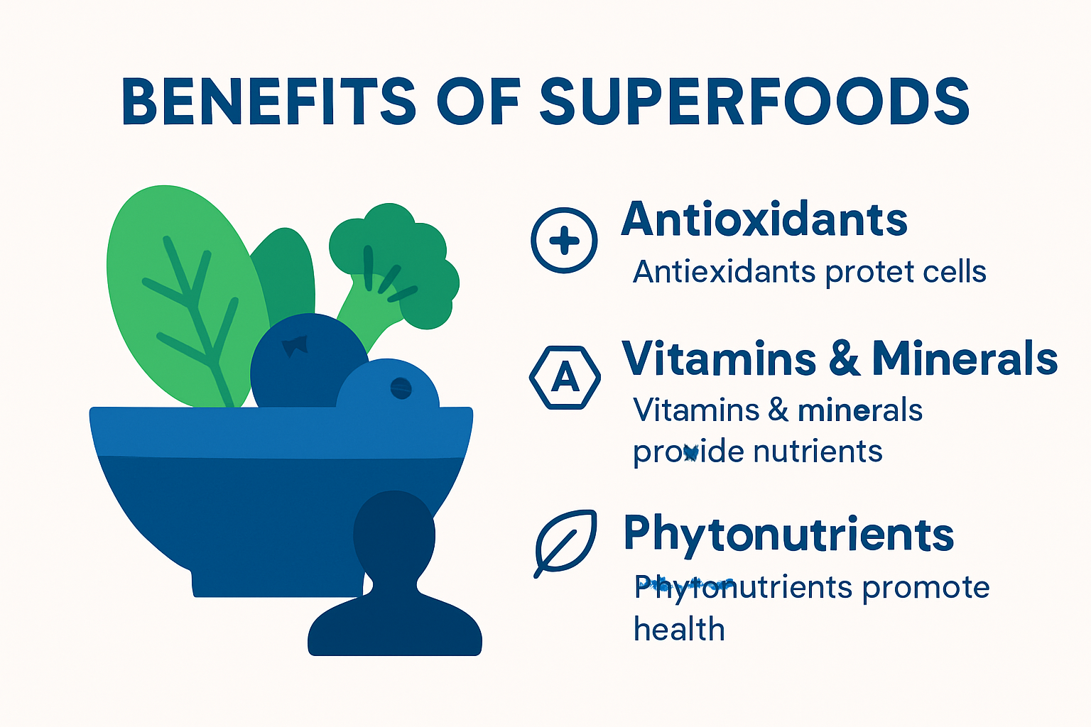 Infographic showing nutritional components and benefits of superfoods
