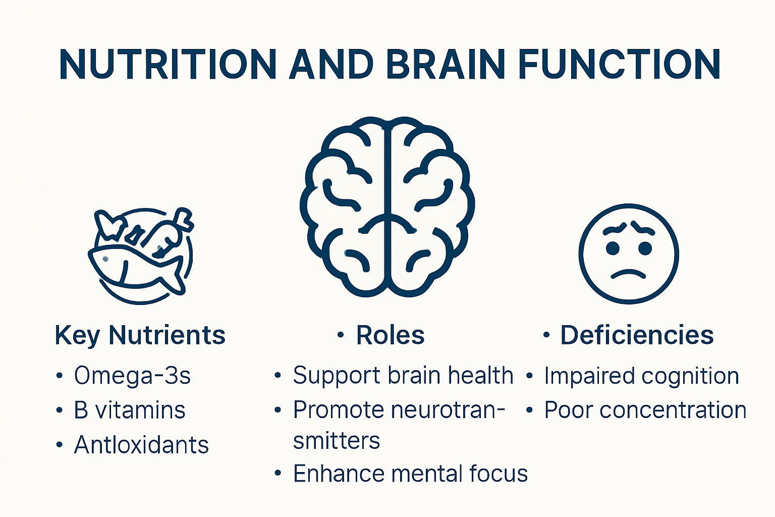 Infographic illustrating how nutrition affects brain focus and performance