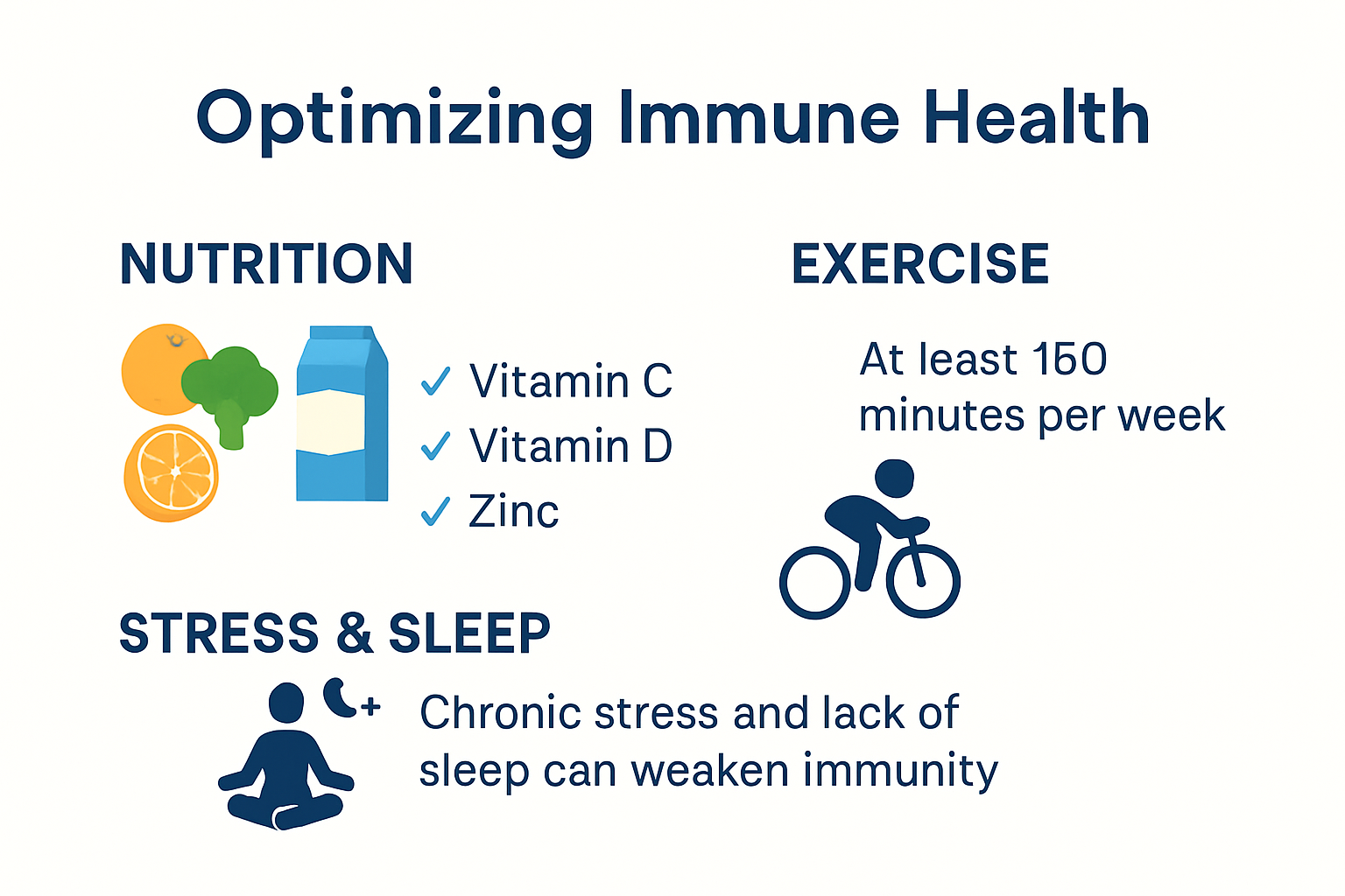 Infographic of daily steps to boost immunity