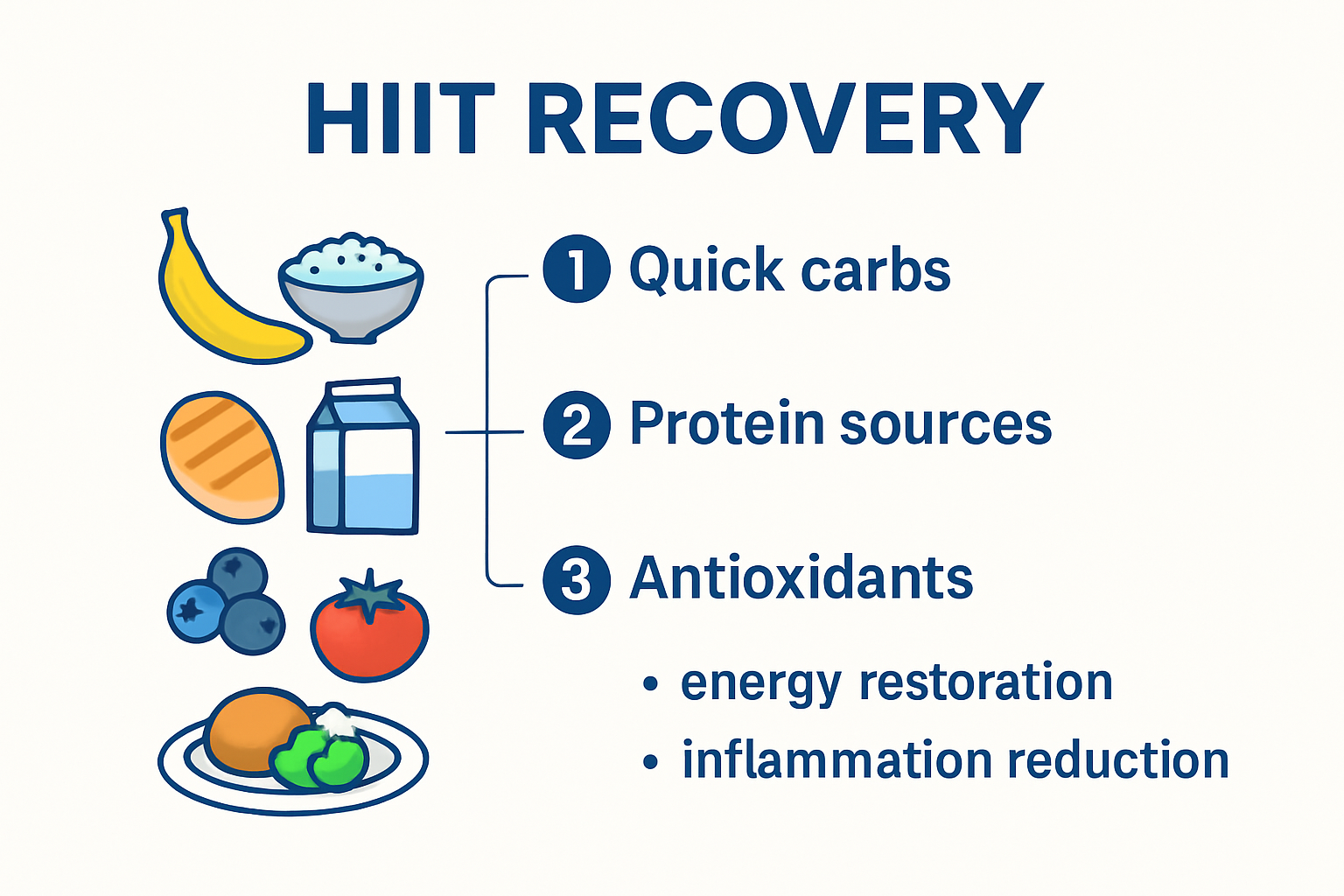 HIIT recovery foods and timing infographic