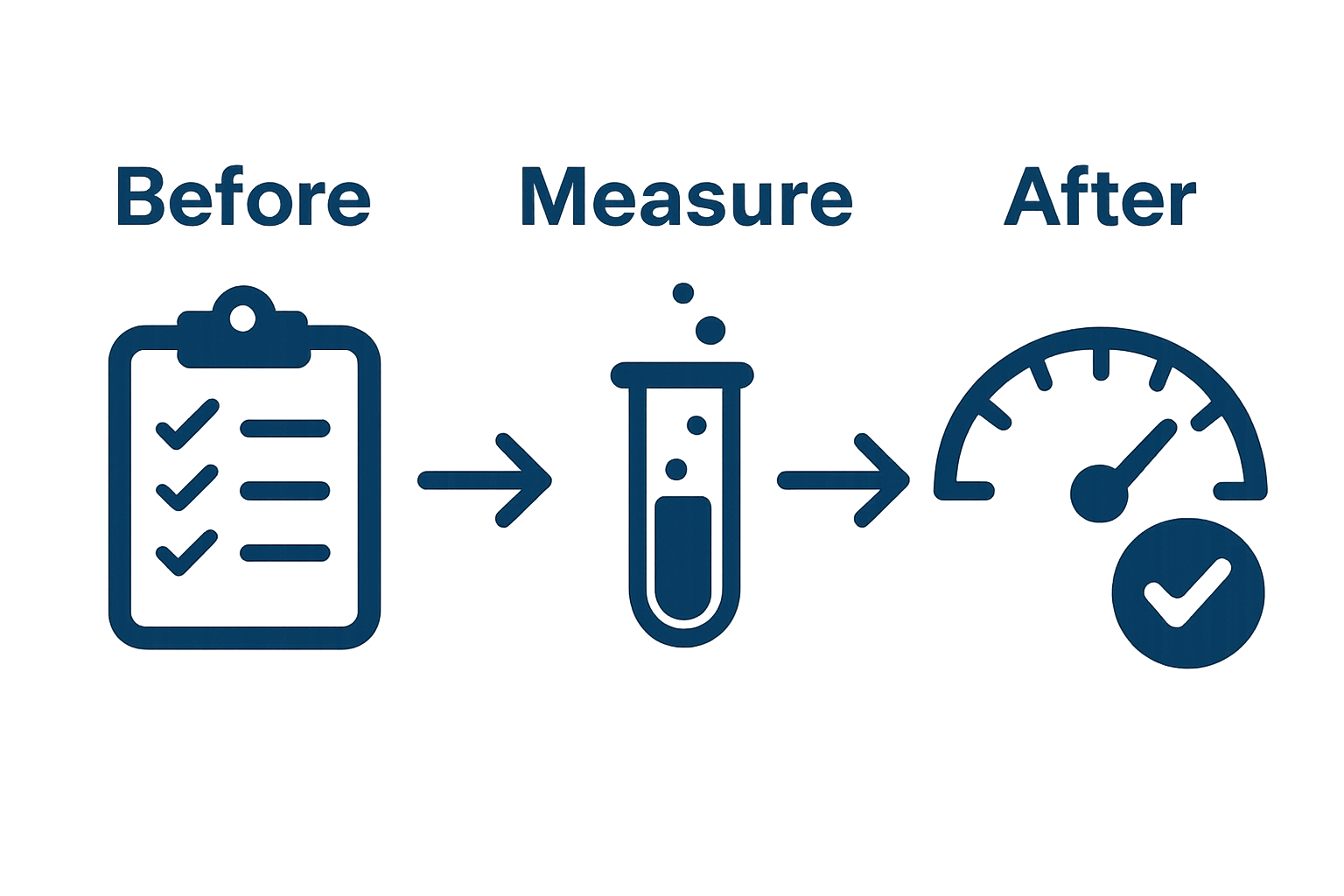 Baseline tracking and results assessment infographic with checklist and test tube icons.