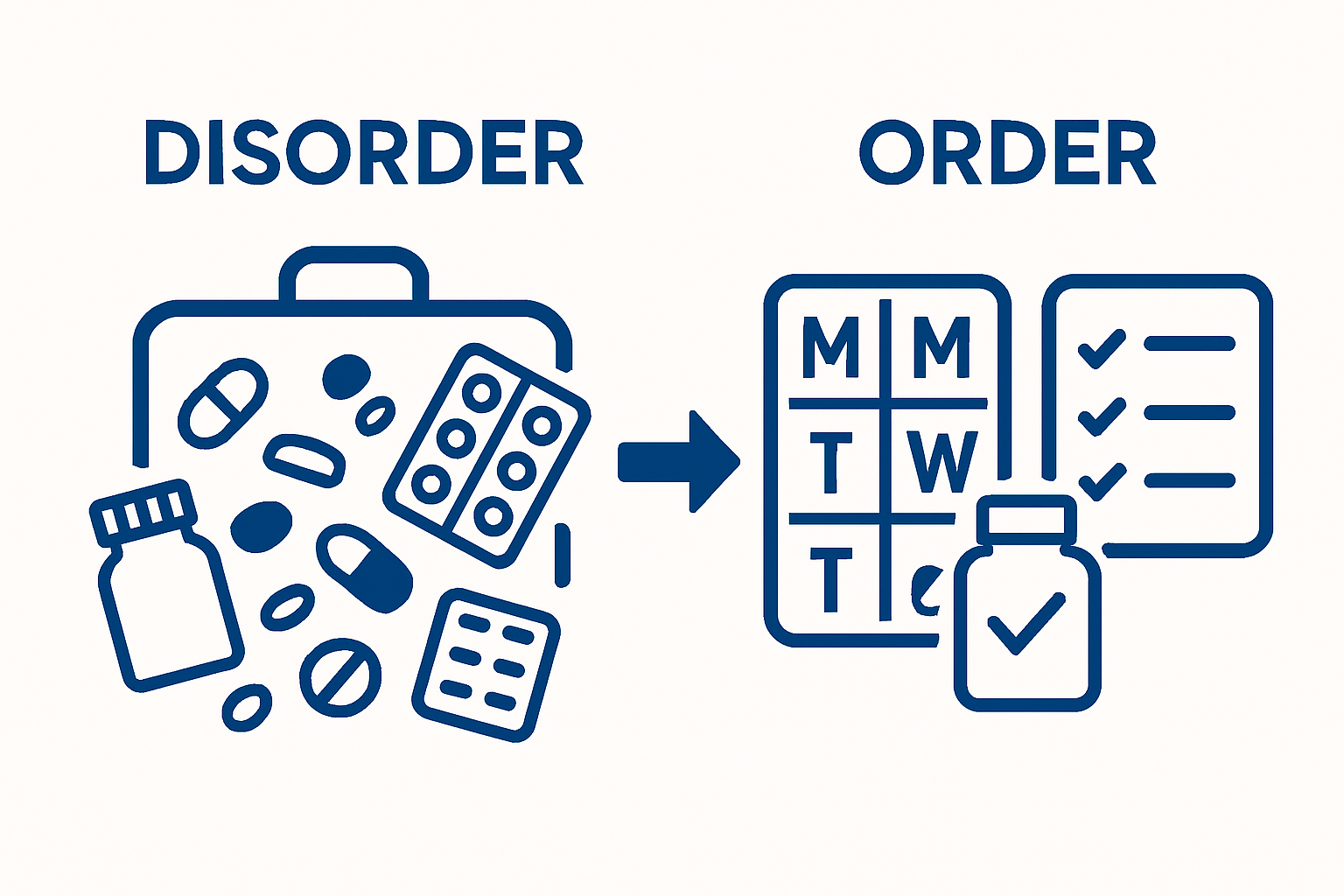 Before and after of vitamin organization for travel
