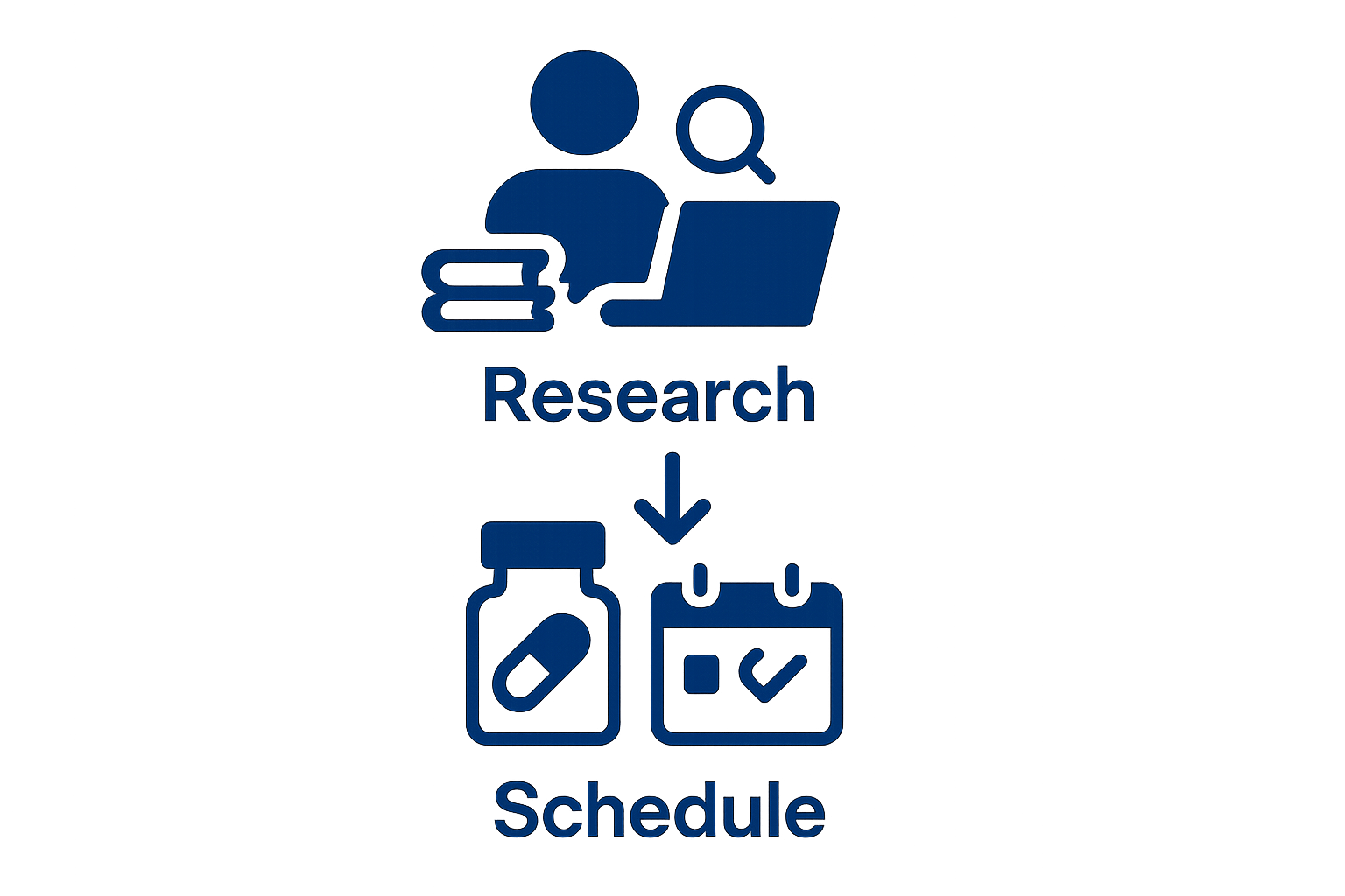 Infographic showing research and scheduling vitamins workflow