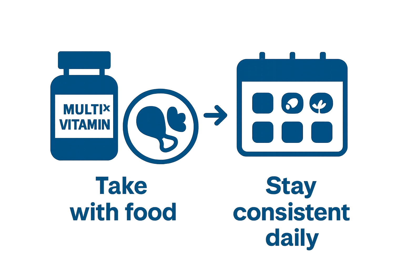 Simple infographic showing taking a multivitamin with food and maintaining daily consistency
