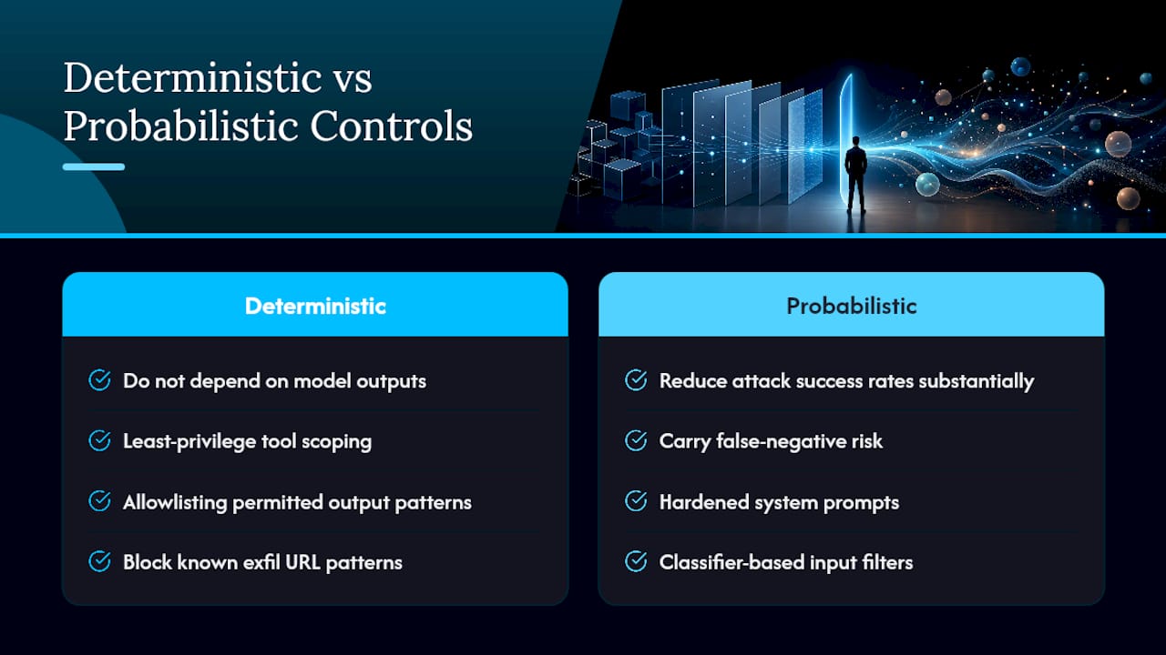 Deterministic and probabilistic control comparison