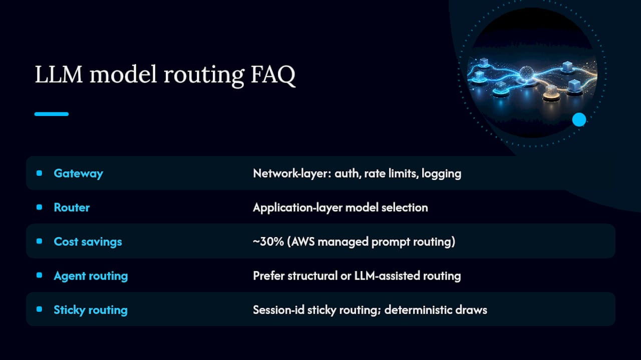 Frequently Asked Questions — overview diagram