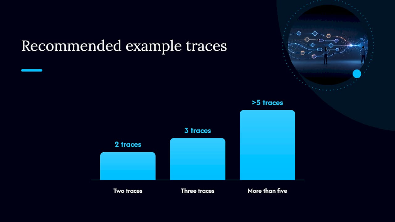 Examples and Few-Shot Traces That Teach Reasoning — overview diagram