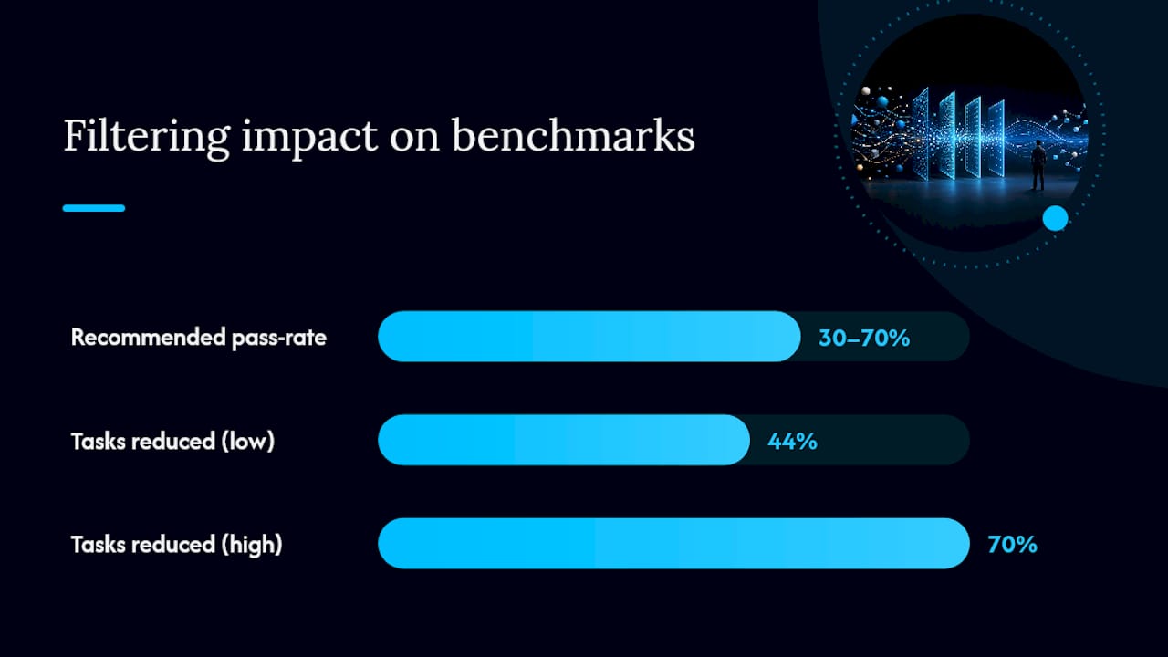 How Do You Design Tasks and Sampling for Reliable Rankings? — overview diagram