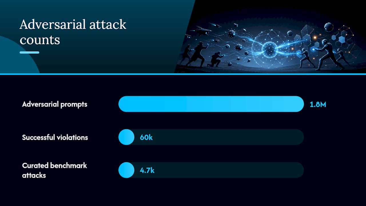 Why Do Multi-Agent Systems Produce Unexpected Behavior? — overview diagram