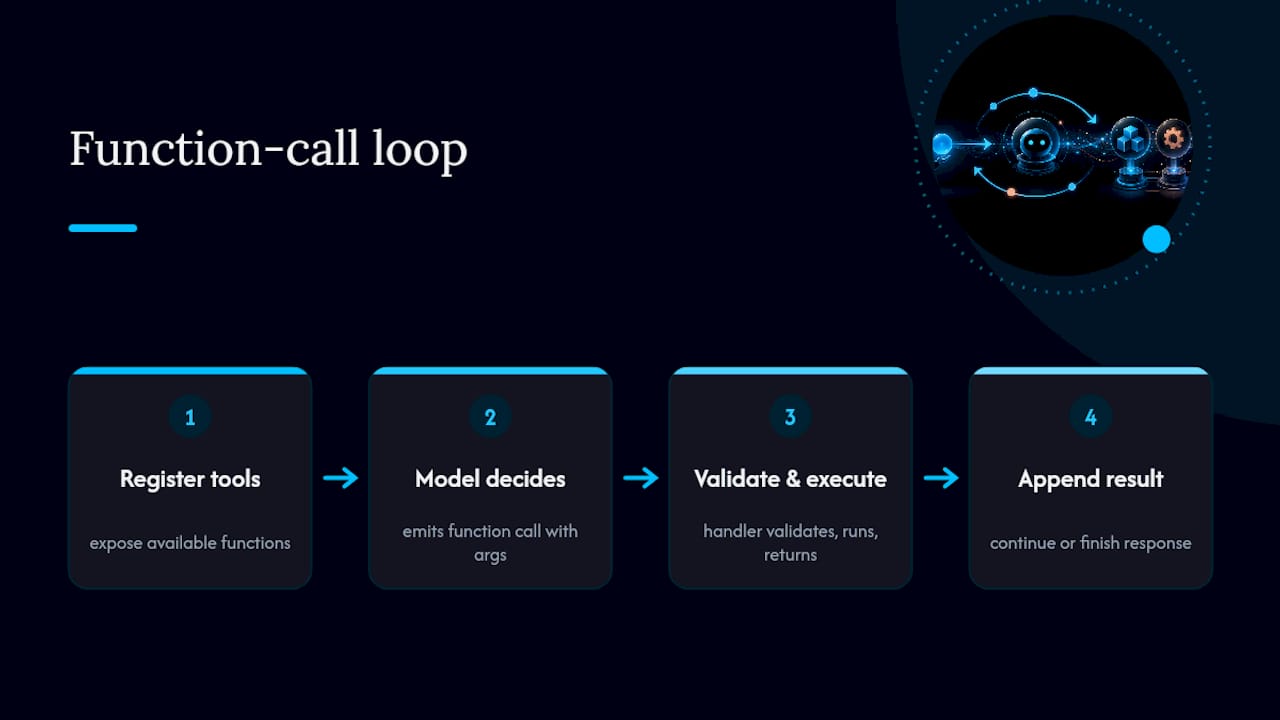 Diagram of function call loop steps