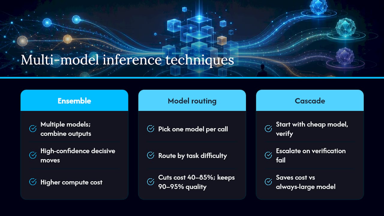 Three multi-model inference patterns compared