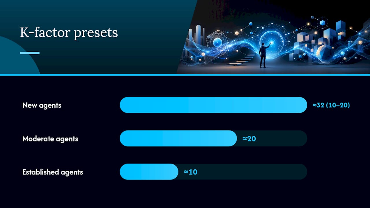 K-Factor Presets and Signals to Monitor — overview diagram