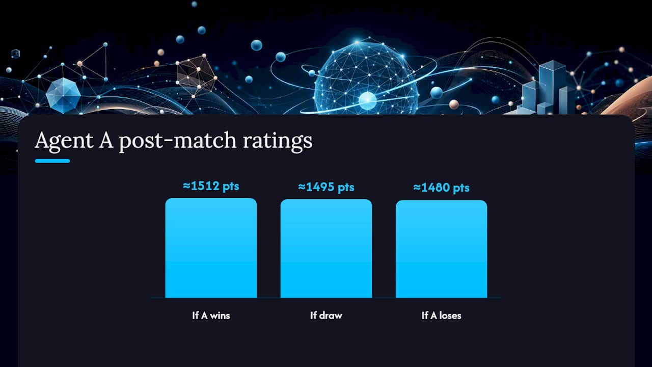 What Elo Rating for Agents Actually Calculates — overview diagram