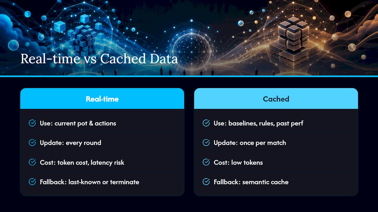 Connecting Real-Time Data Without Breaking Your Budget — overview diagram