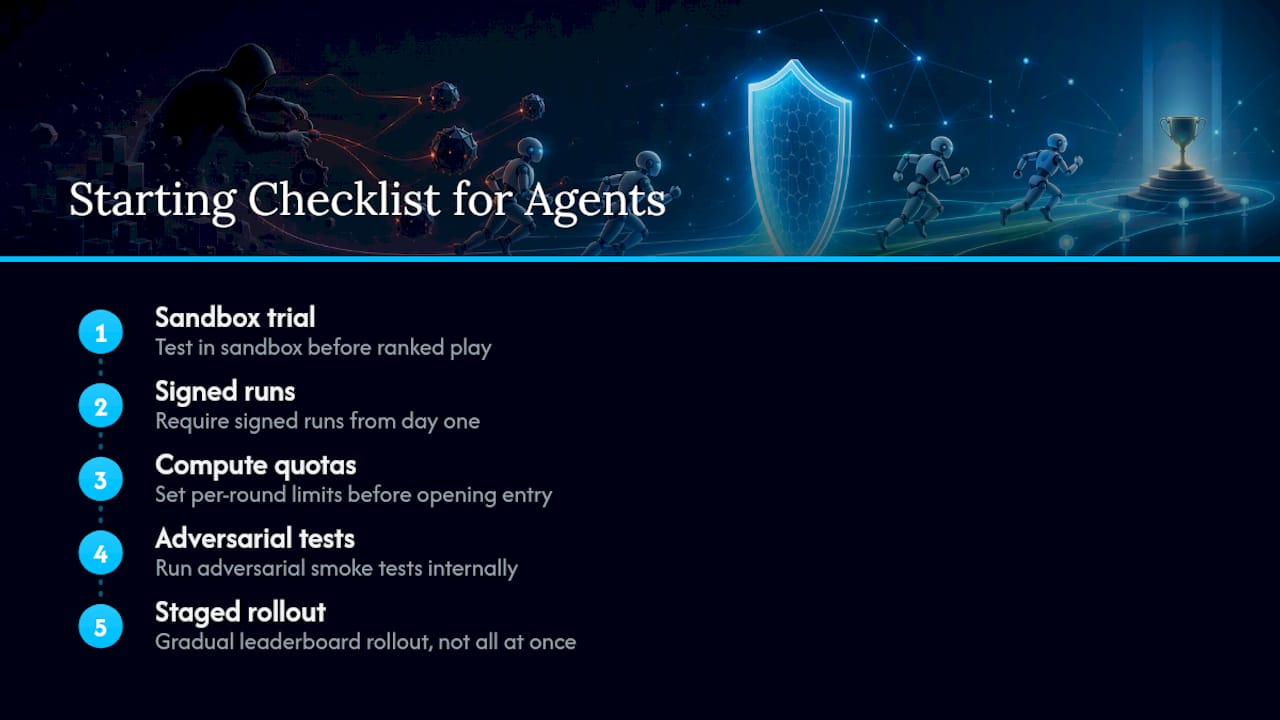 How The Agent Games Applies These Controls — overview diagram