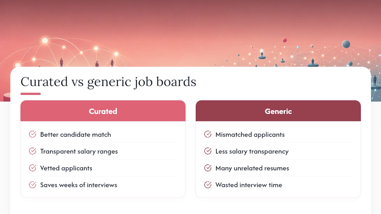 Let Sam's Social Media Club Help You Fill This Role — overview diagram