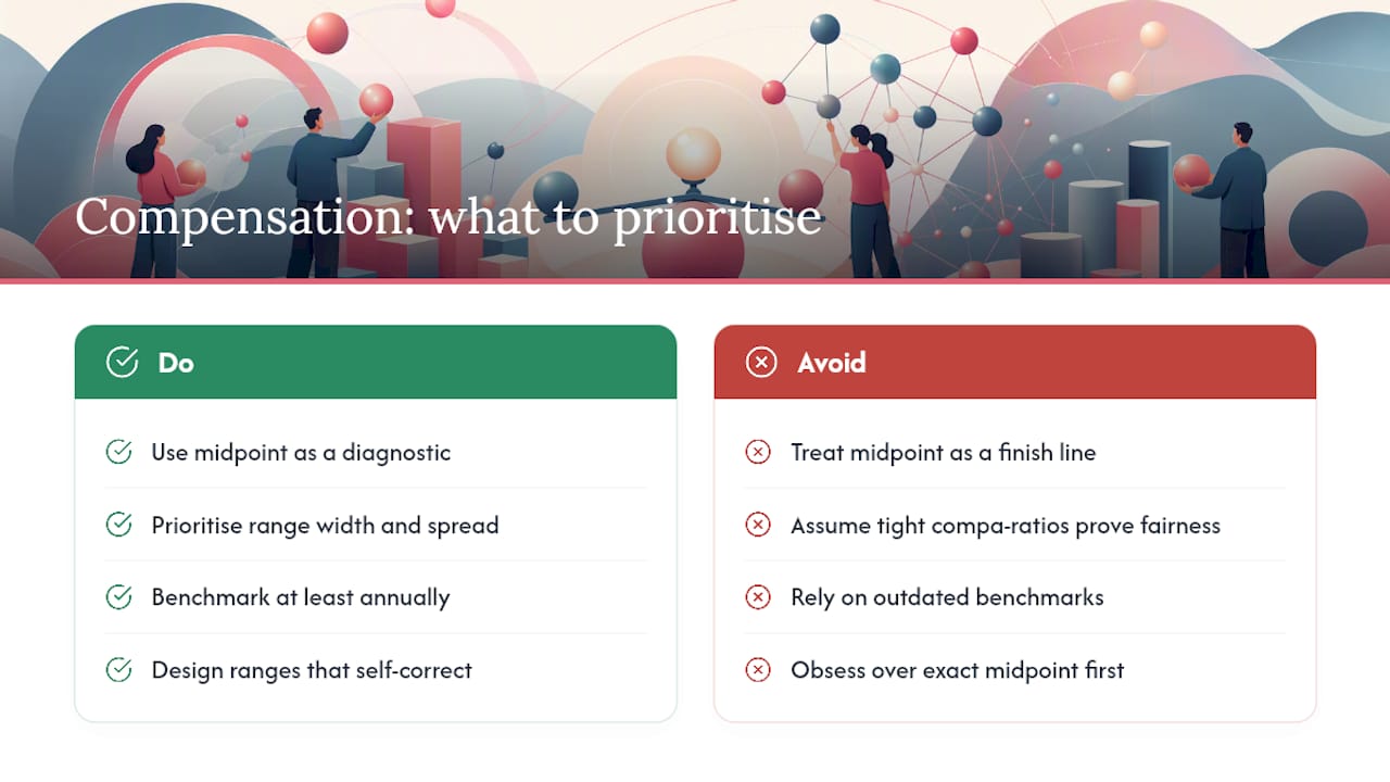 What the Research Actually Supports, and Where Common Advice Falls Short — overview diagram