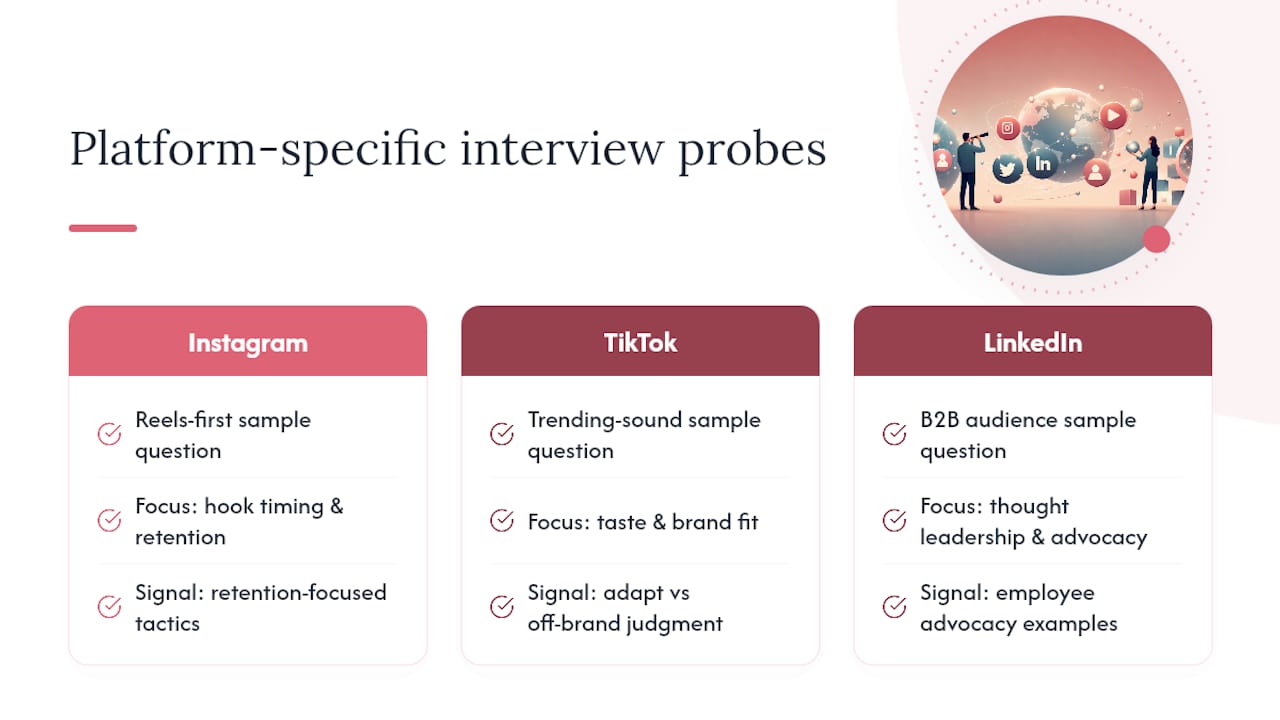 Platform-Specific Questions That Separate Fluency From Familiarity — overview diagram