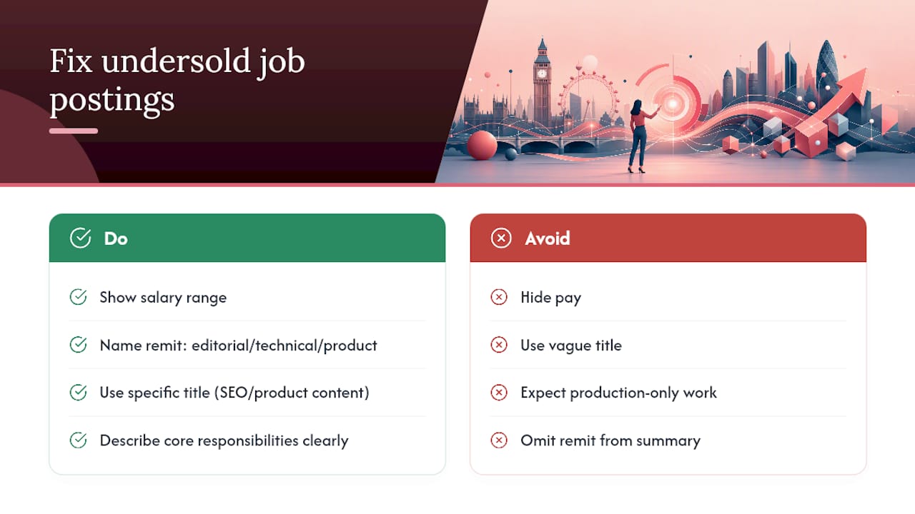 Why Job Postings Undersell This Role — overview diagram