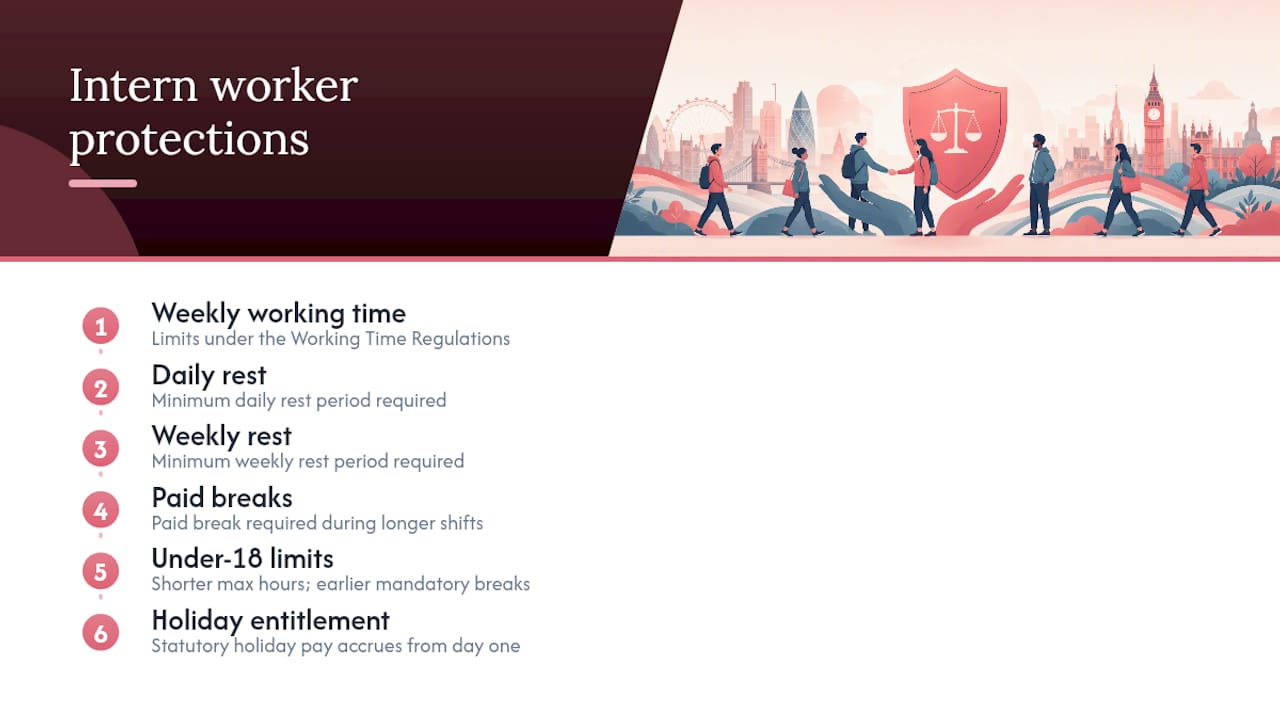 Worker protections for paid interns
