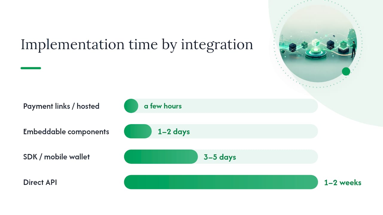 Comparison of stablecoin integration patterns