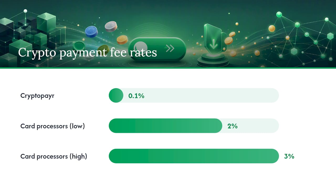 Comparison of crypto payment fee structures