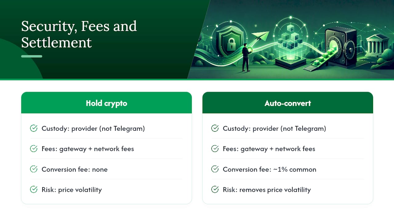 Who Handles Security, Fees, and Disputes? — overview diagram