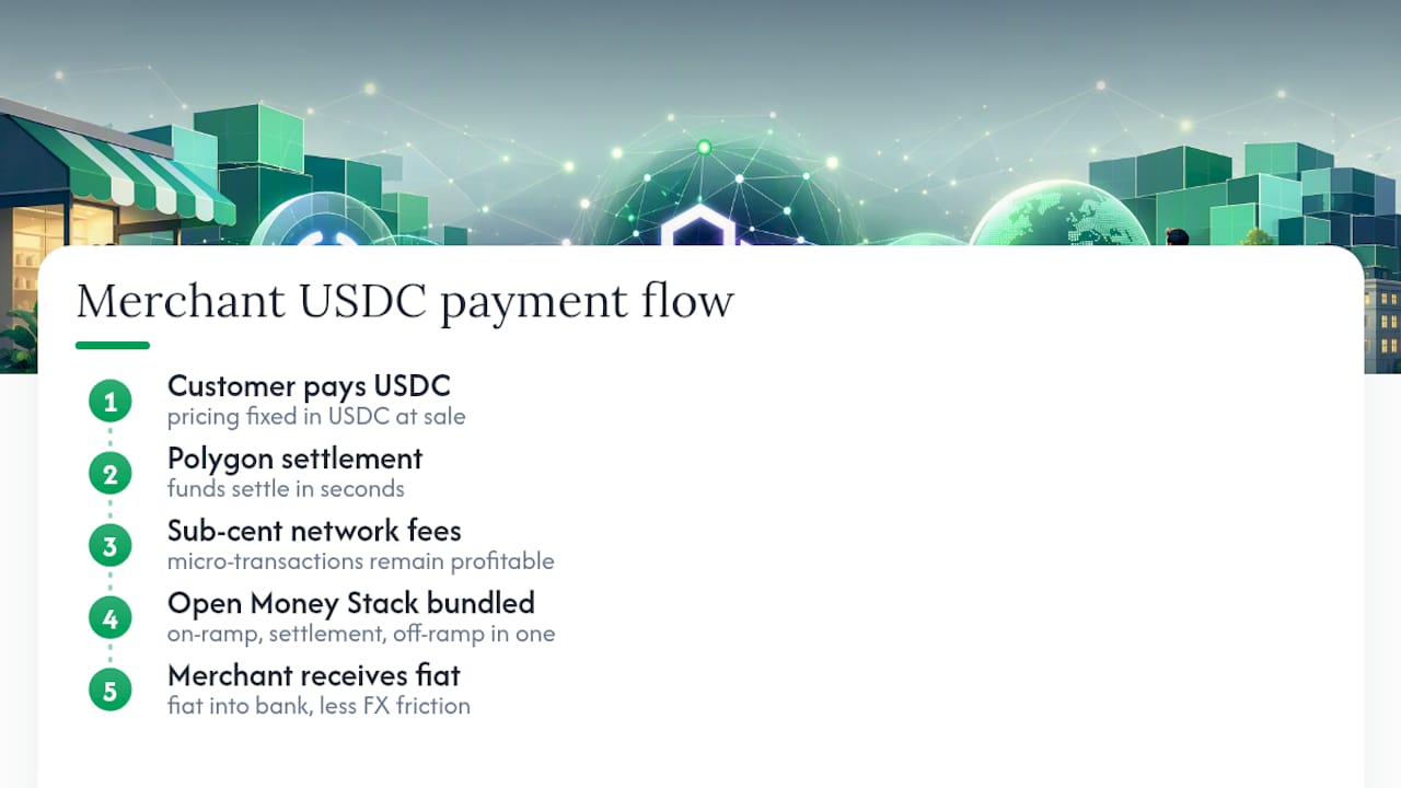 Polygon USDC merchant settlement flow