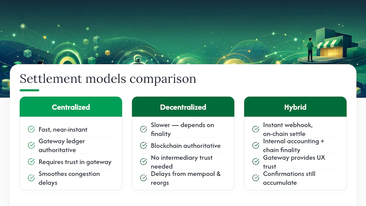 Centralized vs. Decentralized Settlement: Timing Trade-Offs — overview diagram