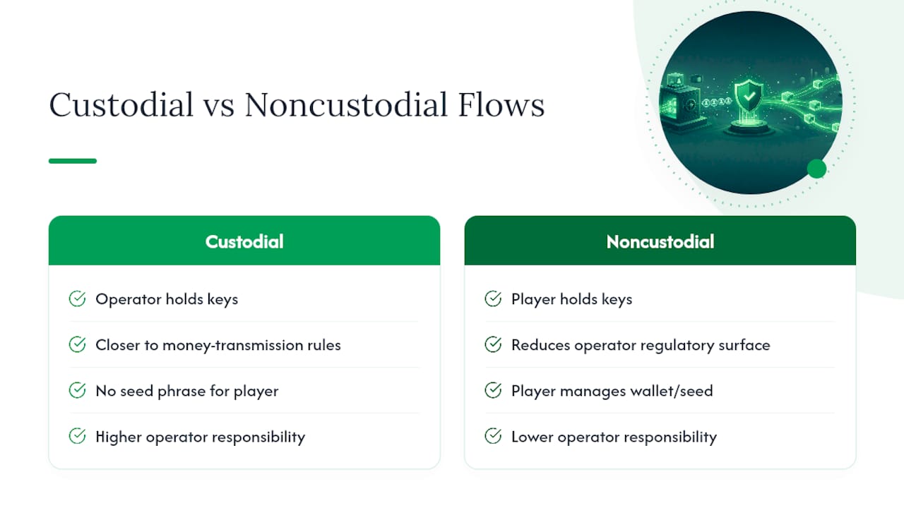 Custodial versus noncustodial wallet comparison