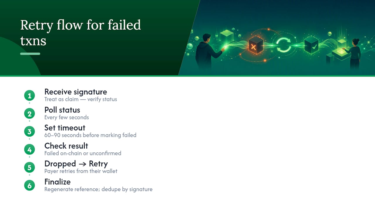 Handling Transaction Failures and Retries — overview diagram