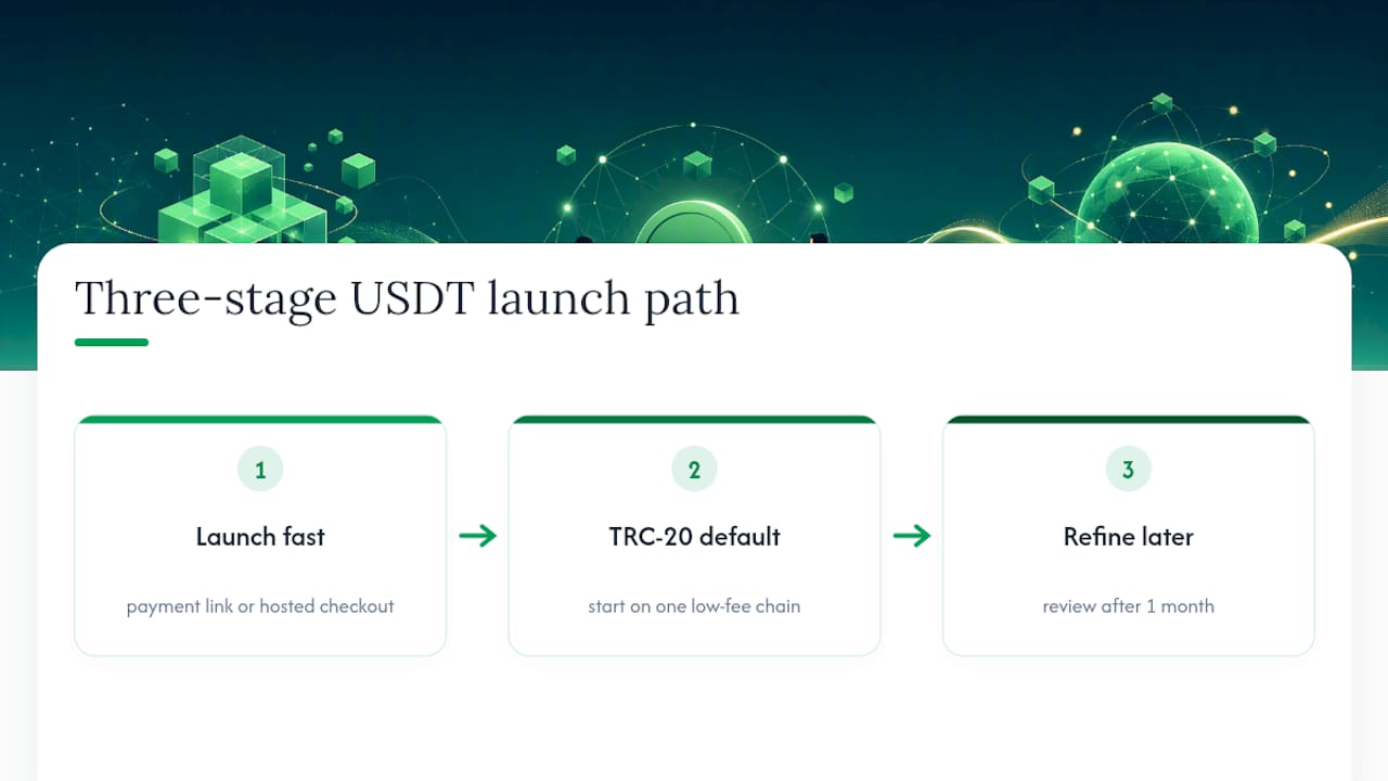 Three-stage USDT payment launch process