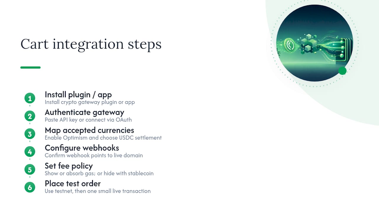 Walking Through a Shopify or WooCommerce Integration — overview diagram