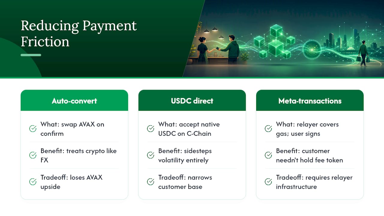 Reducing Price Volatility and Friction: Auto-Conversion, Stablecoins, and Gas Abstraction — overview diagram