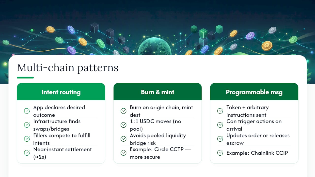 How Modern Multi-Chain Payment Stacks Actually Work — overview diagram