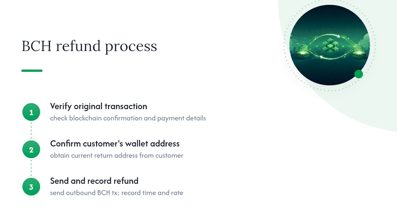 Three-step Bitcoin Cash refund process