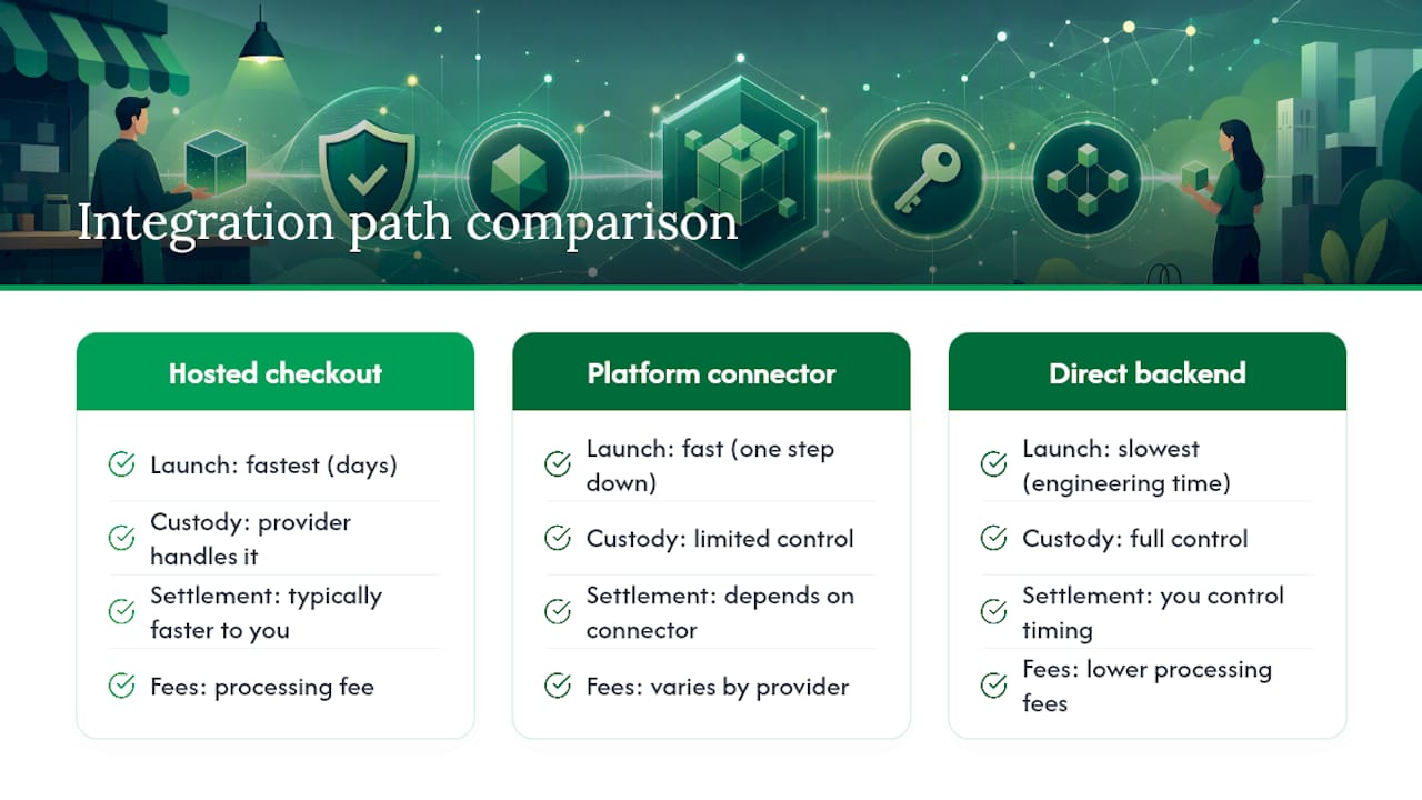 NEAR integration paths compared