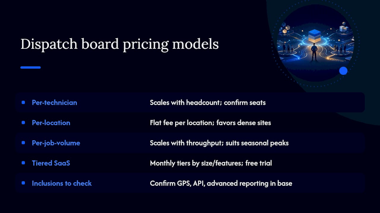 What do dispatch board pricing models look like? — overview diagram
