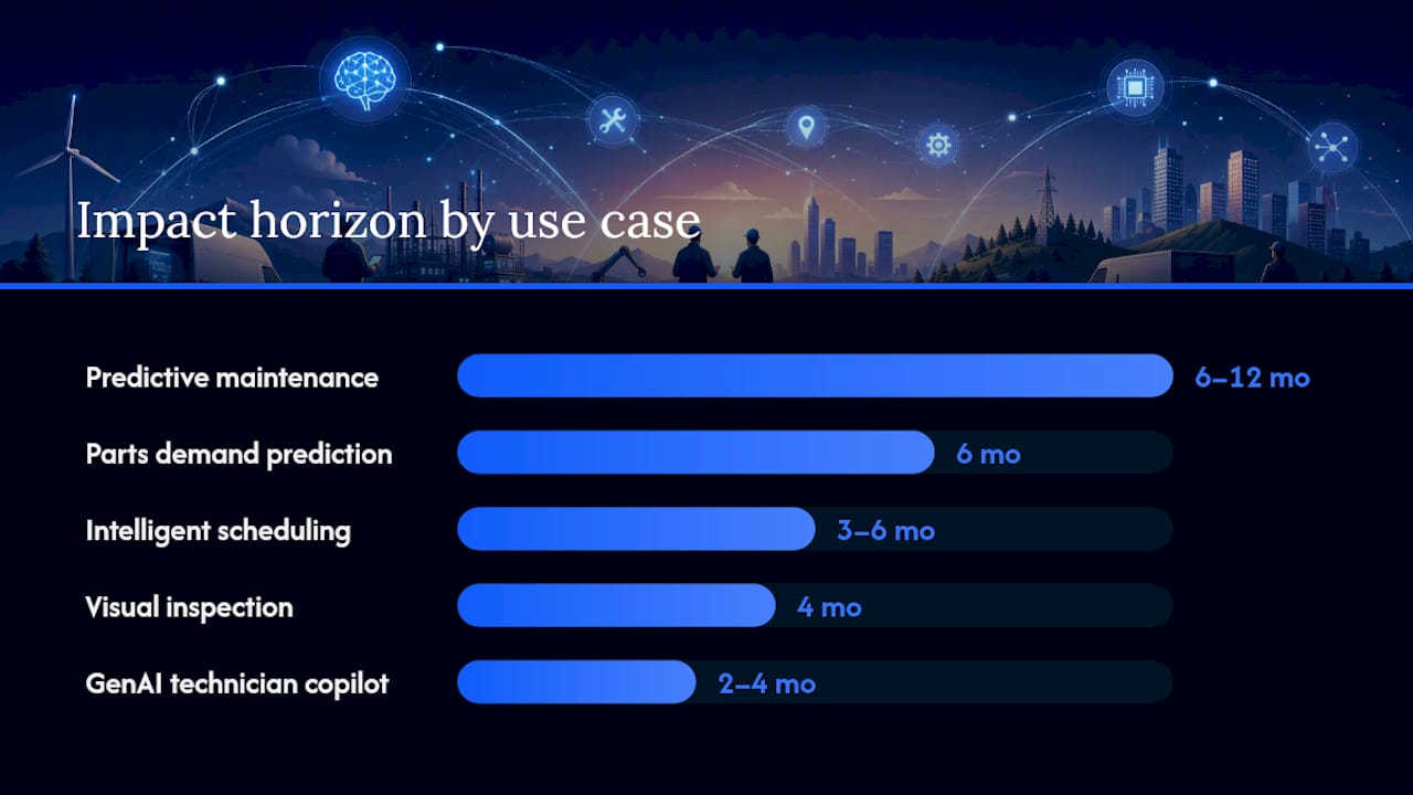 Comparison infographic of field service AI use cases