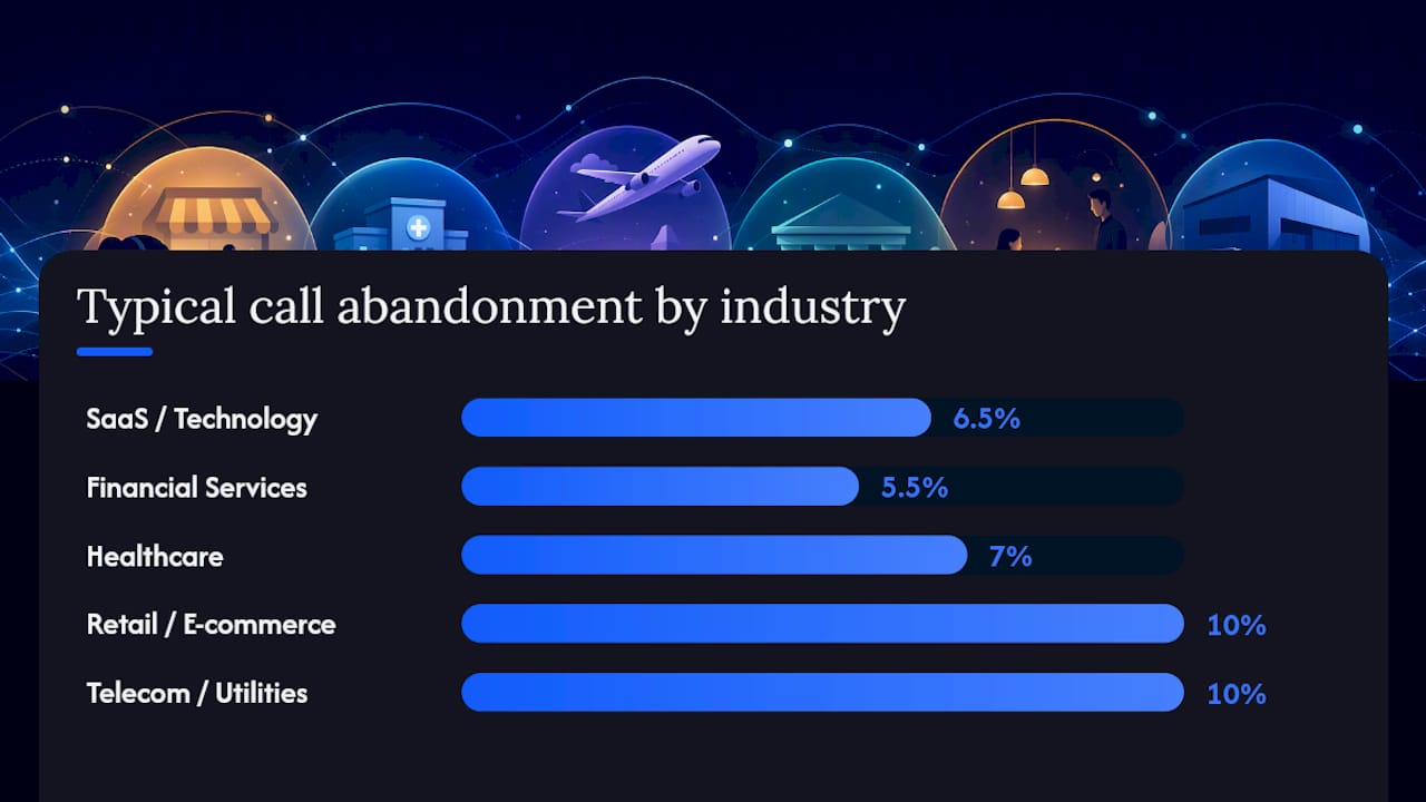 What is a good call abandonment rate by industry? — overview diagram