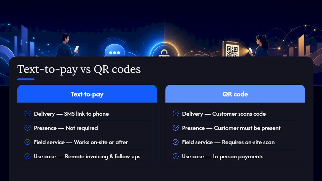 Frequently asked questions — overview diagram