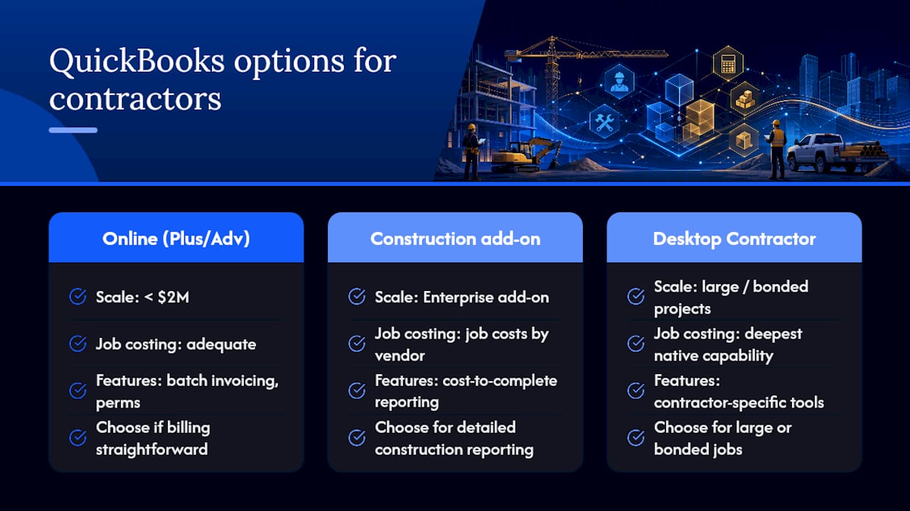 Frequently Asked Questions — overview diagram